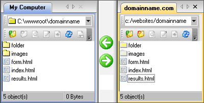 File Transfer Protocal