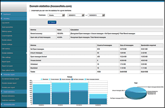 spam-experts-control-panel