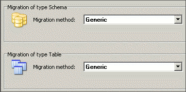 Select Generic for each Migration Method and click Next.